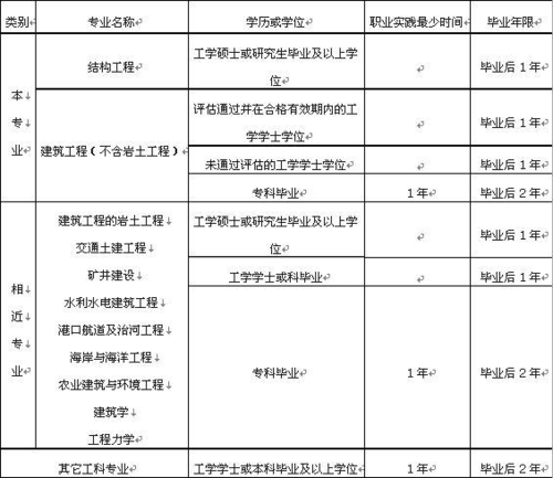 土木北京收入（普通大学的土木工程专业毕业生在北京工作月新多少）-图1