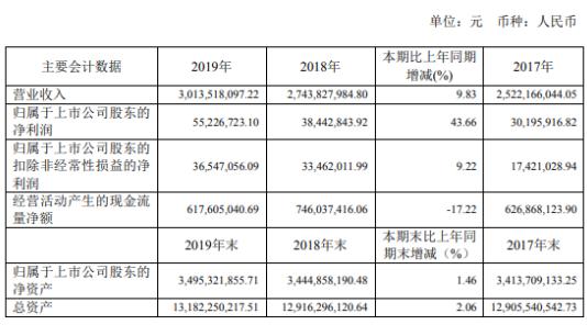 郴电国际员工收入（郴电国际哪个部门待遇好）-图1