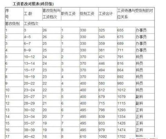 安徽省公务员一年收入（安徽省公务员一年收入多少钱）-图2