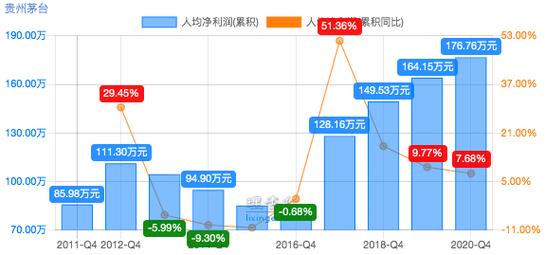 茅台员工收入待遇（茅台员工薪资）-图1