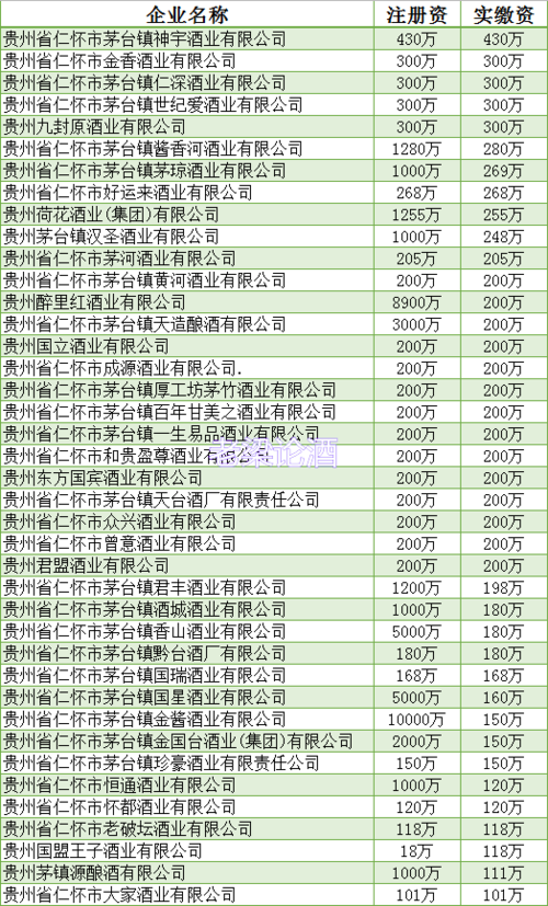 茅台员工收入待遇（茅台员工薪资）-图3