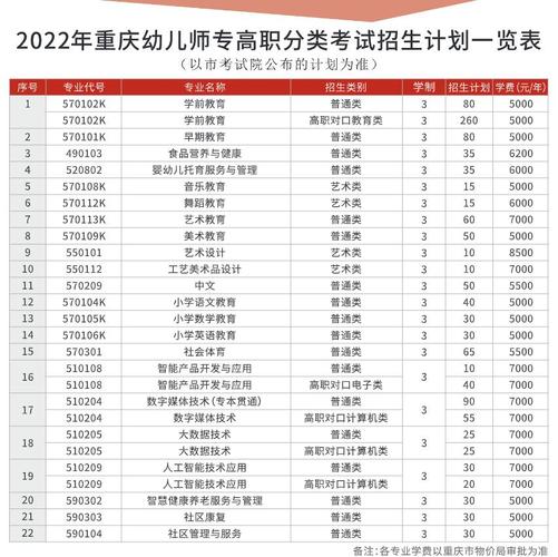 重庆大专老师收入（重庆专科学校老师工资）-图3