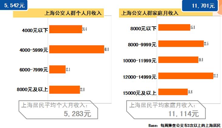 北京公交收入（北京公交收入排名）-图3