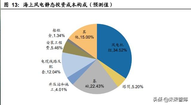 风电收入如何（风电收益是骗局吗）-图3