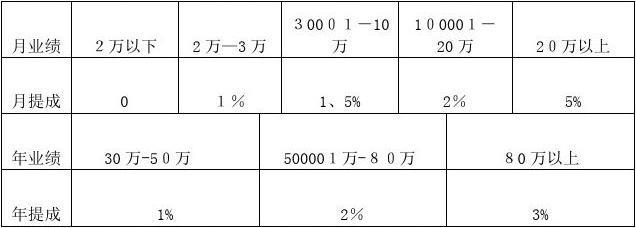 做课程顾问收入高（课程顾问工资水平）-图3