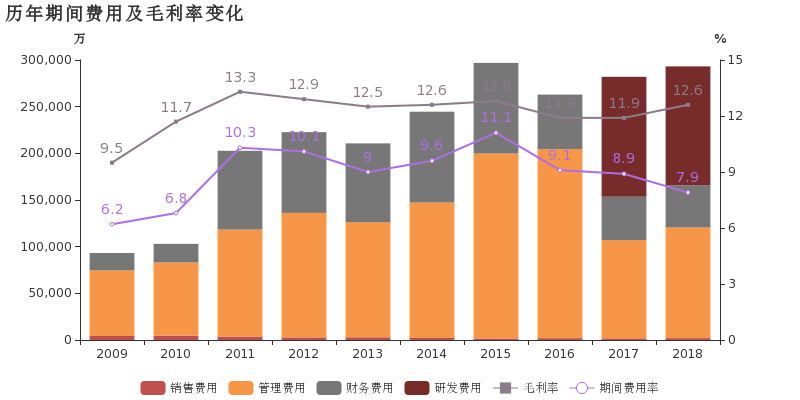 隧道收入（隧道利润高不高）-图1