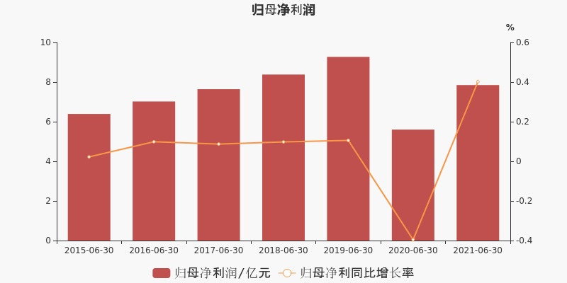 隧道收入（隧道利润高不高）-图2