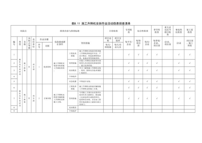 电梯维修工收入情况（电梯公司维修工工资构成）-图2