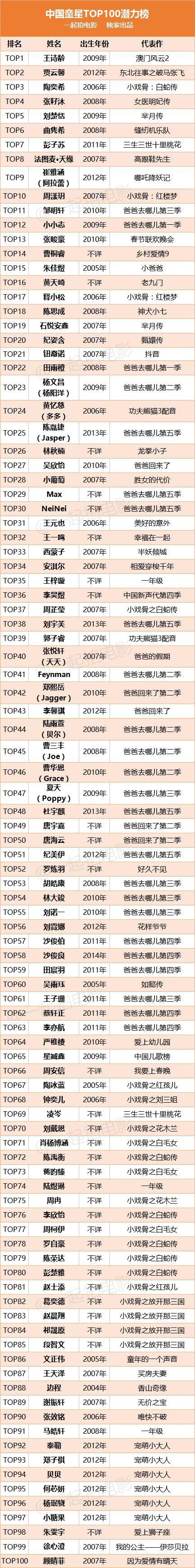 北京童星收入（北京童星榜）-图3