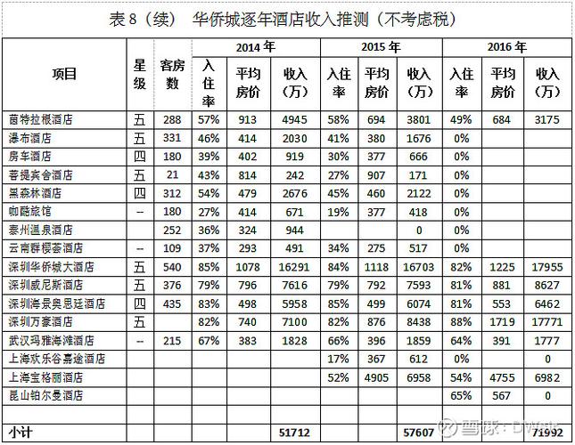 核实酒店销售收入（酒店销售收入会计分录）-图2