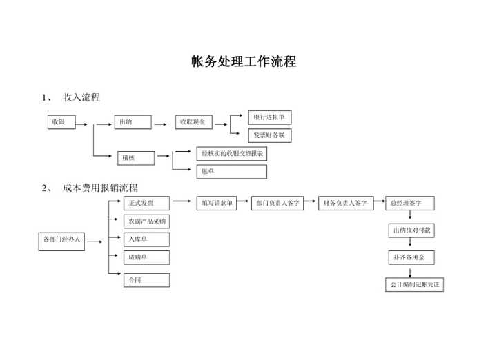 核实酒店销售收入（酒店销售收入会计分录）-图3