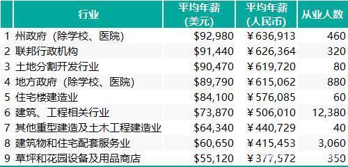 景观设计行业收入（景观设计行业收入怎么样）-图1