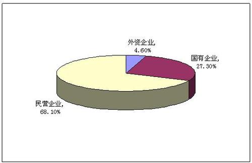 景观设计行业收入（景观设计行业收入怎么样）-图3