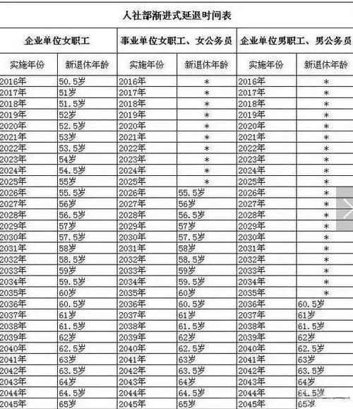 公务员退休收入（公务员退休收入多少）-图2