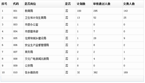 福州事业单位收入（福州事业单位收入qzzn）-图3