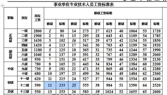 福州事业单位收入（福州事业单位收入qzzn）-图2