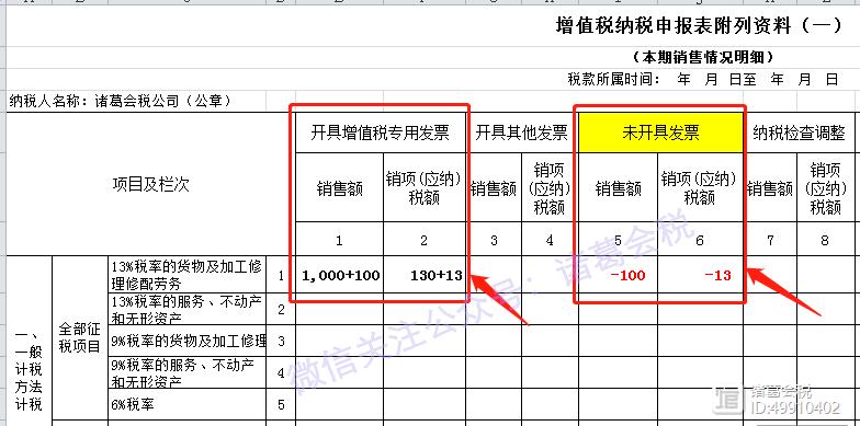 未开票收入冲销（未开票收入冲销怎么做账）-图3