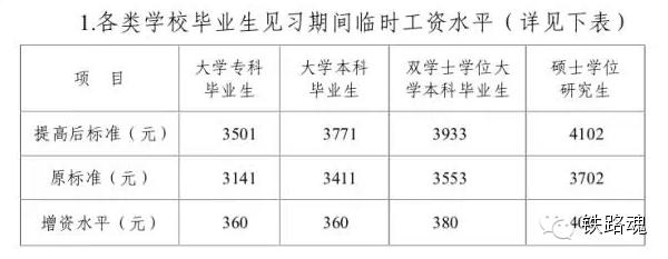 铁路职工工资人均收入（铁路职工工资水平）-图1