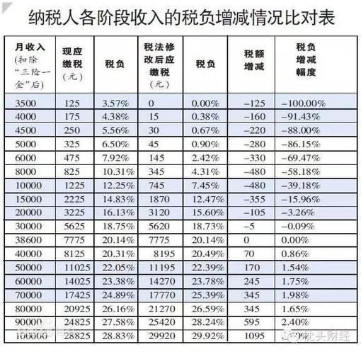 北京税务收入（北京市税收收入分配比例）-图1