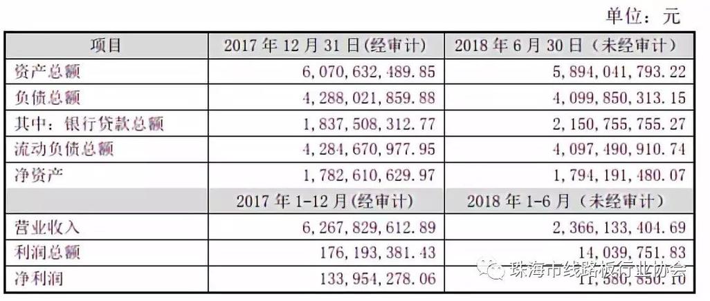 苏州维信2017工资收入（苏州维信2017工资收入多少）-图2