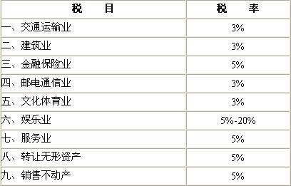 深圳施工收入税金（工程施工收入税率）-图3