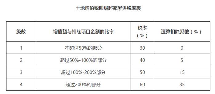 深圳施工收入税金（工程施工收入税率）-图2