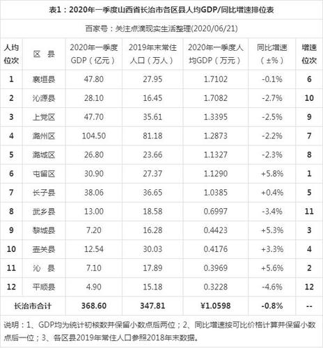 沙市人均收入（沙市人均gdp）-图1