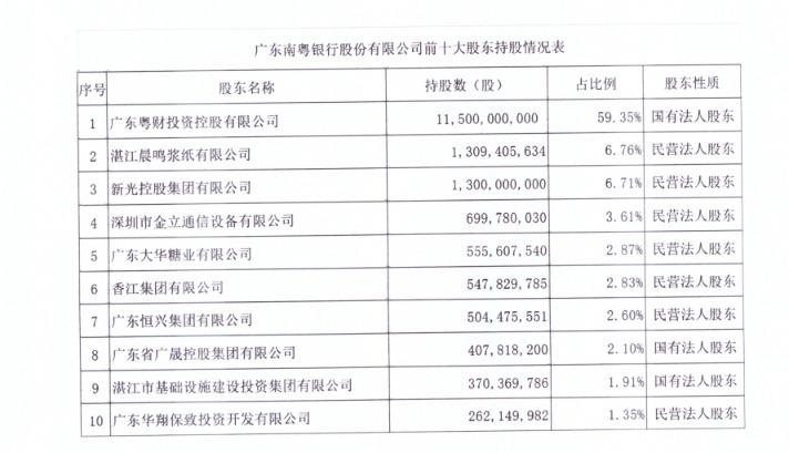 南粤银行收入（南粤银行收入水平）-图2