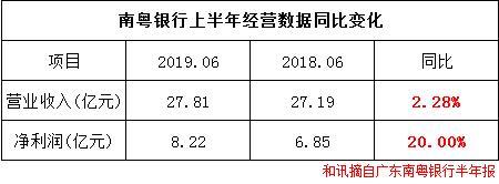 南粤银行收入（南粤银行收入水平）-图3