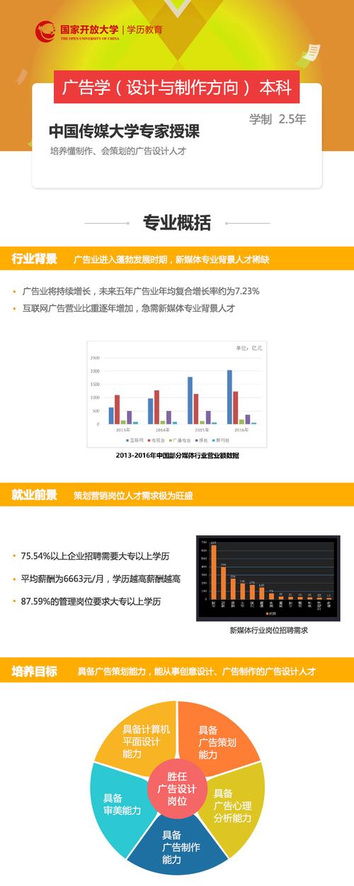 广告学收入（广告学收入高吗）-图3