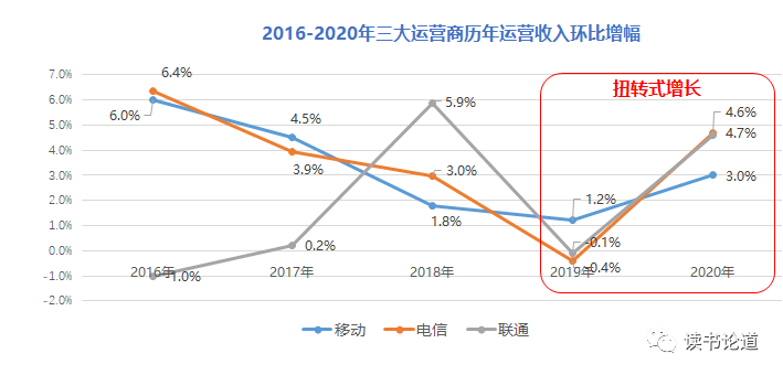 市场运营收入（市场运营收入怎样）-图3