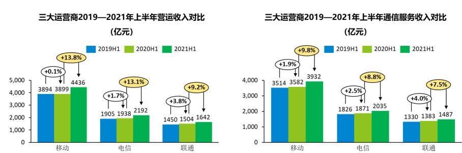 市场运营收入（市场运营收入怎样）-图2