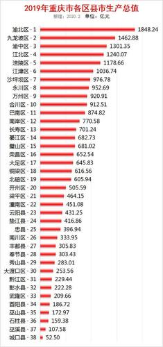 开县财政收入2016（开县gdp2019）-图1