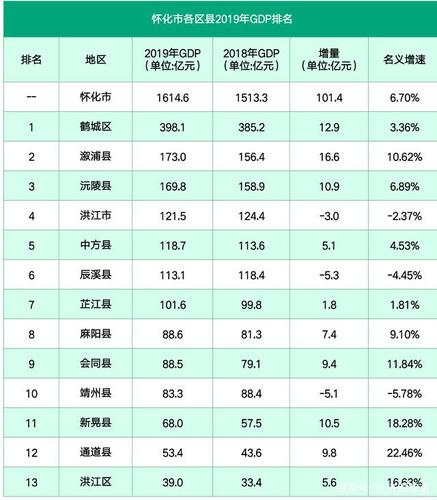 开县财政收入2016（开县gdp2019）-图3