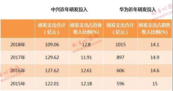 中兴研发经理收入（中兴研发工资）-图2