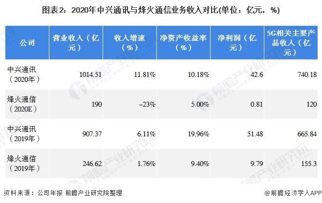 中兴研发经理收入（中兴研发工资）-图1