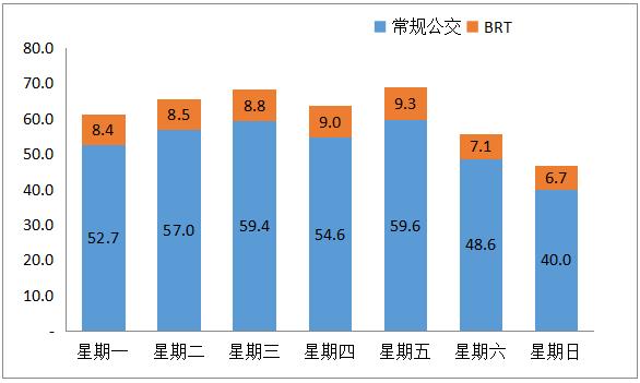 广州brt收入（广州brt客流量）-图2