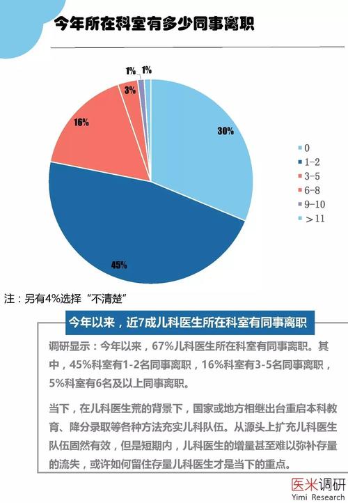 儿科医师月收入（儿科医生月收入多少）-图1