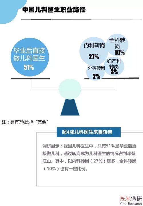 儿科医师月收入（儿科医生月收入多少）-图2