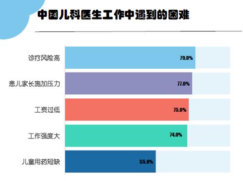 儿科医师月收入（儿科医生月收入多少）-图3