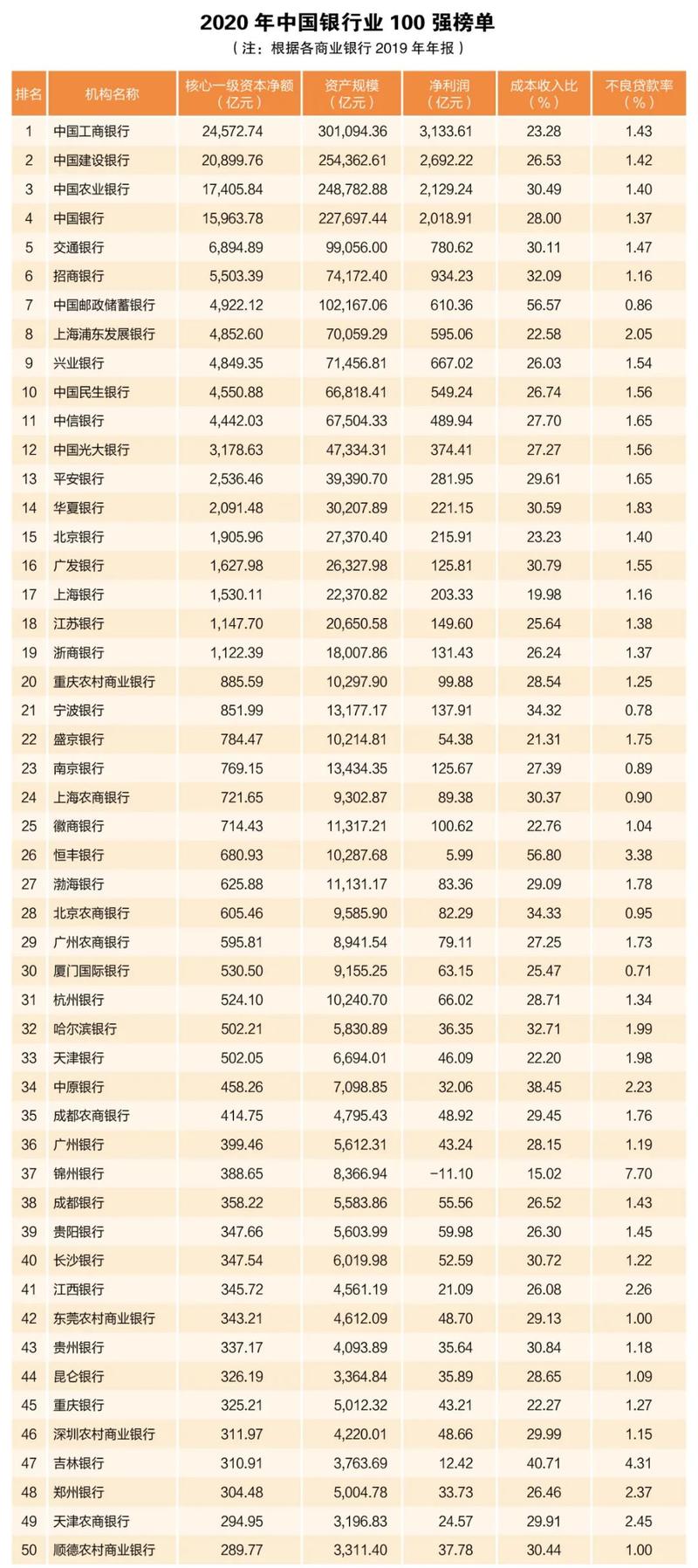 中国银行收入排名（中国银行收入排名前十名）-图1