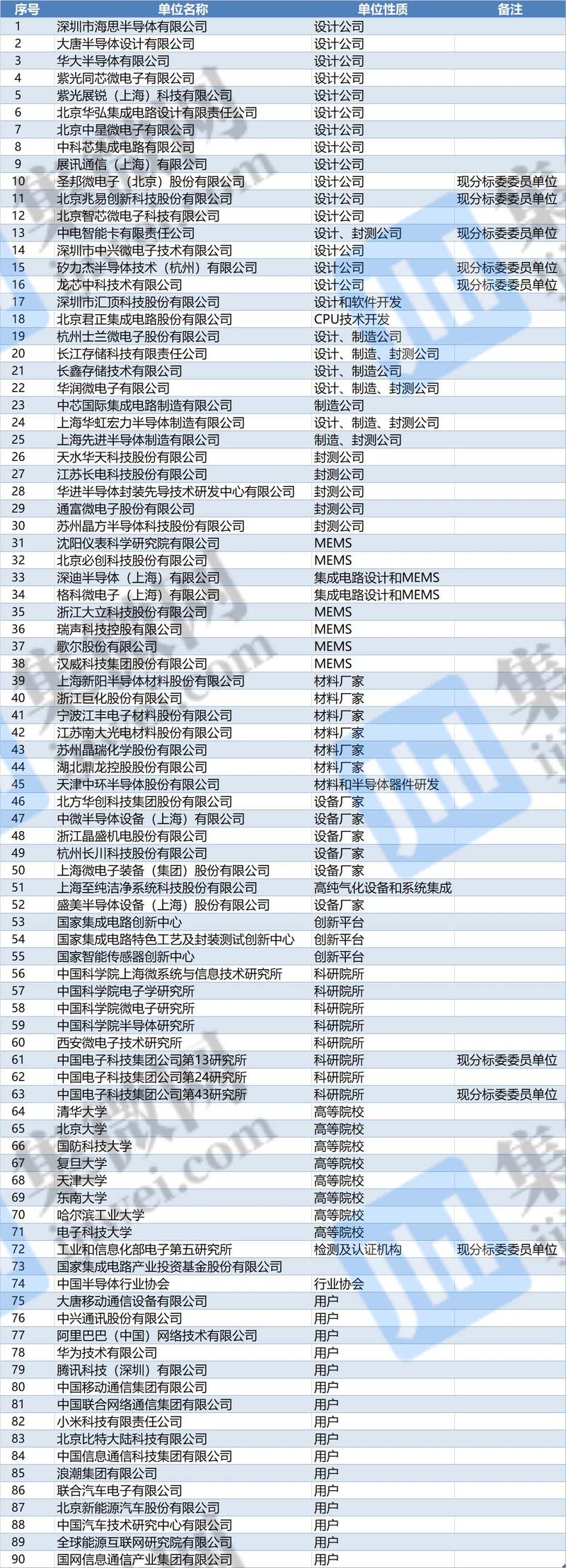 中科芯收入（中科芯涨工资吗）-图2