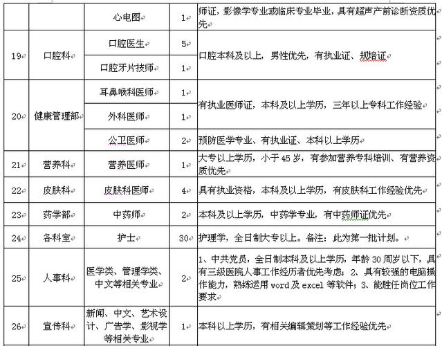 桂林市医生收入（桂林市医生招聘信息）-图1