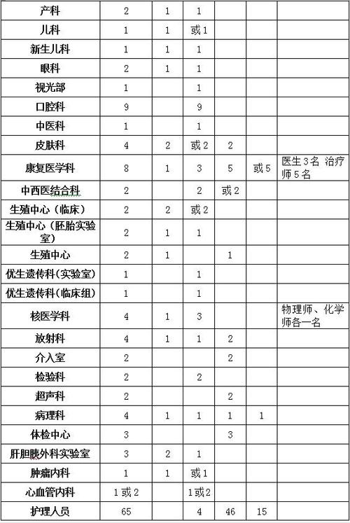 桂林市医生收入（桂林市医生招聘信息）-图2