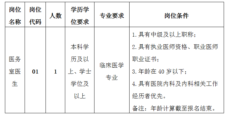 桂林市医生收入（桂林市医生招聘信息）-图3