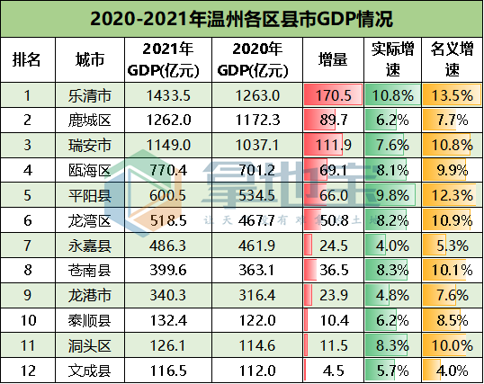 临海财政收入2016（临海财政收入2021）-图1