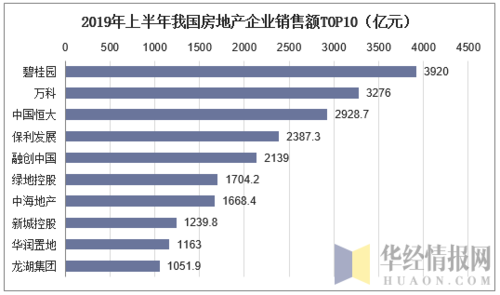 房地产销售真实收入（房地产销售月收入多少）-图2