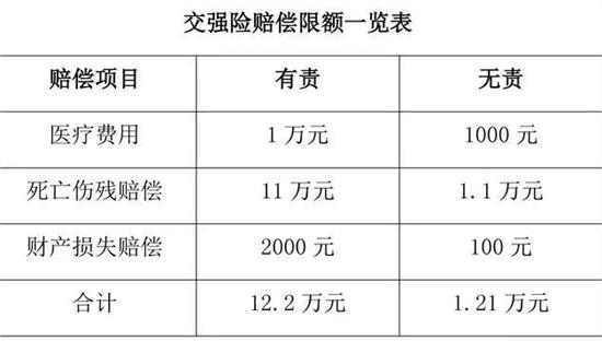 保险赔款收入怎么入账（保险赔款如何入账）-图3