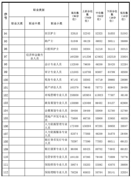 许昌卫生站收入（卫生站工资）-图2