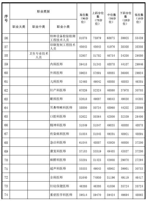 许昌卫生站收入（卫生站工资）-图1